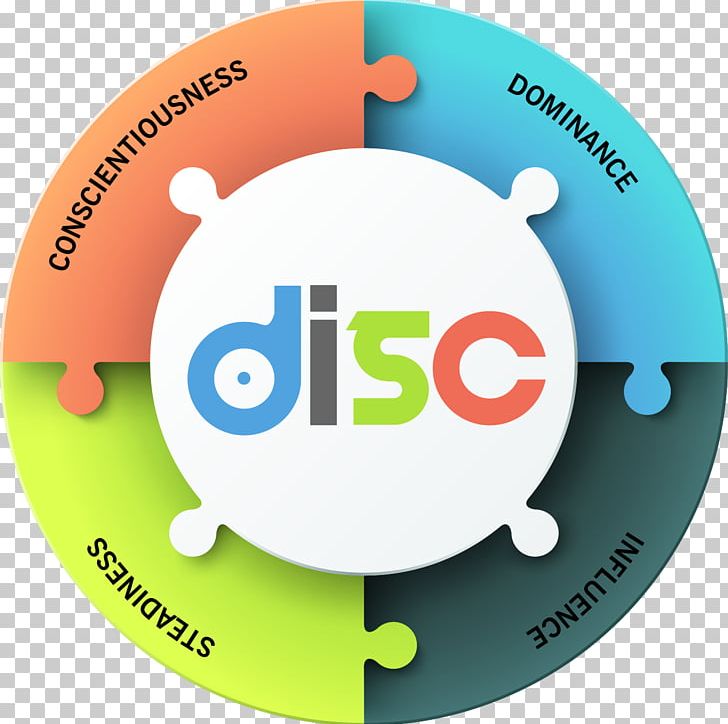 Infographic Training Information DISC Assessment Computer Icons PNG, Clipart, Brand, Business, Chart, Circle, Communication Free PNG Download