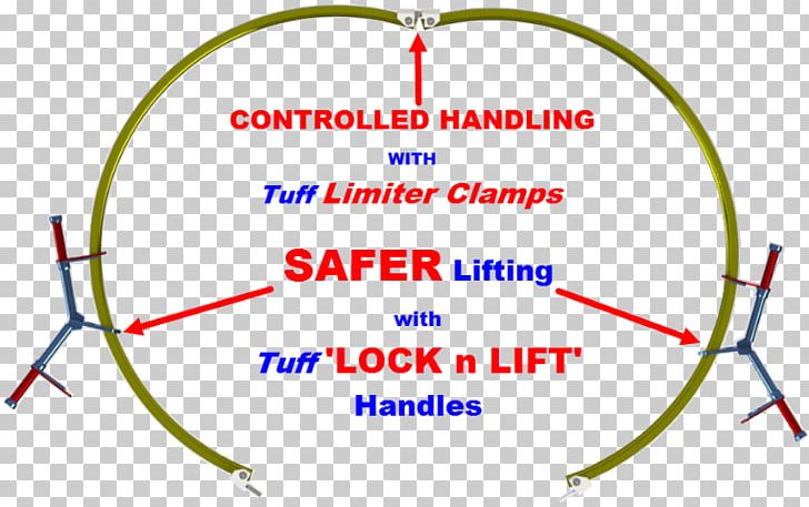 Safer Store Industry Tuff Industries Angle PNG, Clipart, Angle, Area, Circle, Diagram, Efficiency Free PNG Download