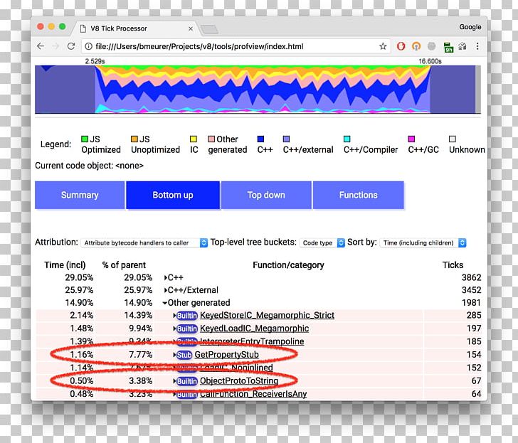 Computer Software JavaScript JQuery AngularJS SpiderMonkey PNG, Clipart, Angularjs, Area, Cars, Computer Program, Computer Software Free PNG Download