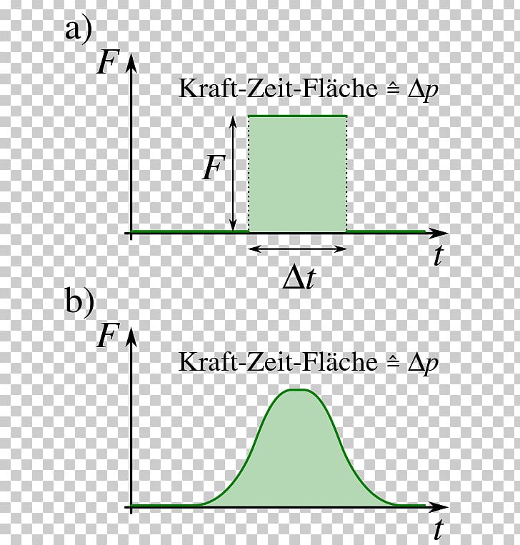 Line Triangle Green Font PNG, Clipart, Angle, Area, Art, Diagram, Green Free PNG Download