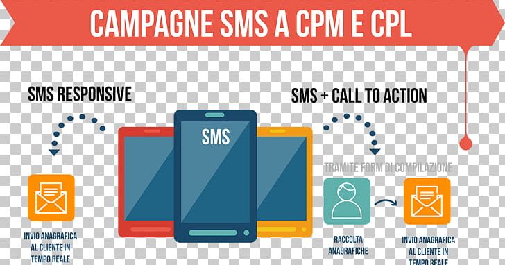 Online Advertising Marketing SMS Bulk Messaging PNG, Clipart, Area, Brand, Bulk Messaging, Business, Communication Free PNG Download