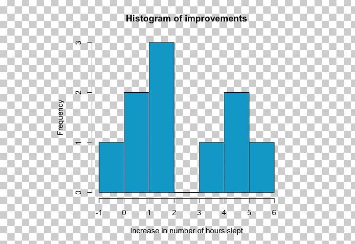 Bayes Factor Bayesian Inference Box Plot Student's T-test Sample PNG, Clipart,  Free PNG Download