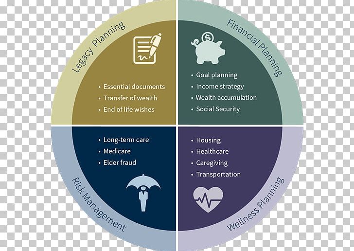 Planning Finance Resource Raymond James PNG, Clipart, Brand, Business, Finance, Financial Adviser, Financial Plan Free PNG Download