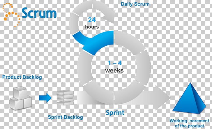 Scrum Sprint Agile Software Development Template Presentation PNG, Clipart, Brand, Business, Circle, Communication, Computer Icon Free PNG Download