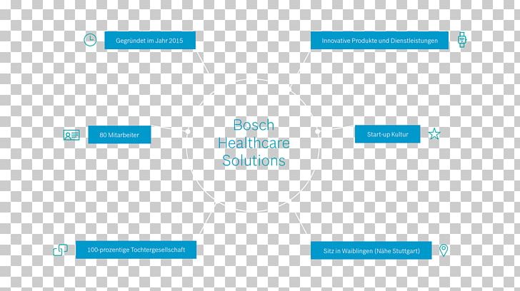Health Integrated Health Care Organization Business PNG, Clipart, Aqua, Azure, Blue, Brand, Business Free PNG Download