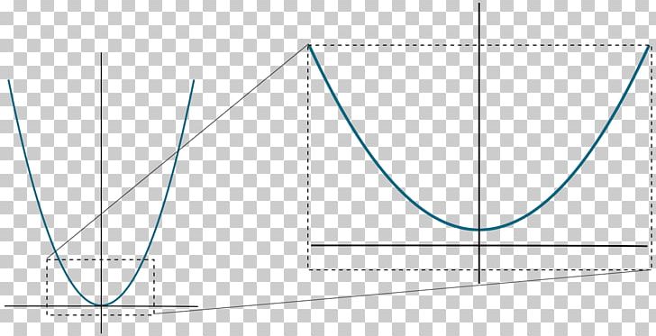 Line Parabola Similarity Conic Section Point PNG, Clipart, Angle, Area, Art, Blue, Brand Free PNG Download