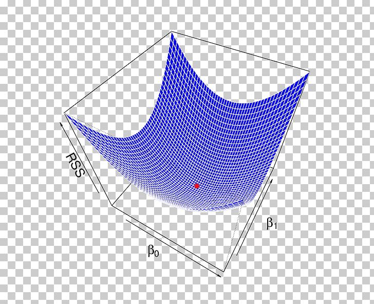 Residual Sum Of Squares Total Sum Of Squares Plot Mean Squared Error Partition Of Sums Of Squares PNG, Clipart, Angle, Area, Art, Brand, Function Free PNG Download