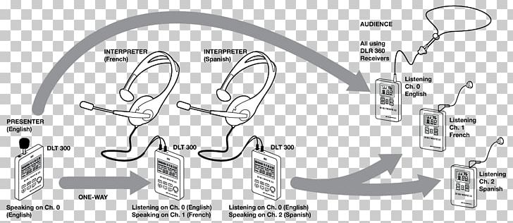 Car Technology Line Art Font PNG, Clipart, Angle, Animal, Auto Part, Black And White, Brand Free PNG Download