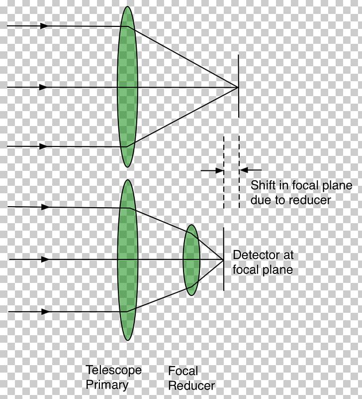 Telecompressor Focal Length Light Optics レデューサーレンズ PNG, Clipart, Angle, Area, Barlow Lens, Camera, Circle Free PNG Download