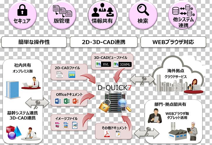 Business TSUZUKI DENKI CO. PNG, Clipart, Area, Brand, Business, Communication, Company Free PNG Download
