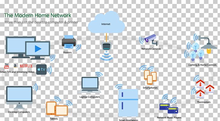 Wi-Fi Computer Network Wireless Network Home Network PNG, Clipart, Communication, Computer Icon, Computer Network, Diagram, Home Network Free PNG Download