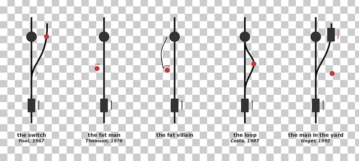 Trolley Problem Ethical Dilemma Ethics PNG, Clipart, Angle, Audio, Audio Equipment, Cable, Diagram Free PNG Download