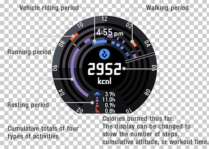 Technology Graph Of A Function Motor Vehicle Speedometers Product Design PNG, Clipart, Brand, Circle, Facebook, Gauge, Graph Of A Function Free PNG Download