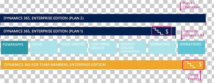 Dynamics 365 Microsoft Dynamics Business Organization PNG, Clipart, Area, Brand, Business, Business Software, Diagram Free PNG Download