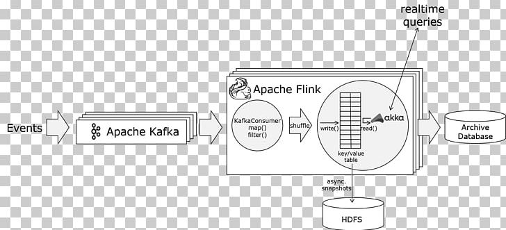 Apache Spark Big Data Apache Kafka Scalability PNG, Clipart, Angle, Apache Flink, Apache Kafka, Apache Spark, Area Free PNG Download
