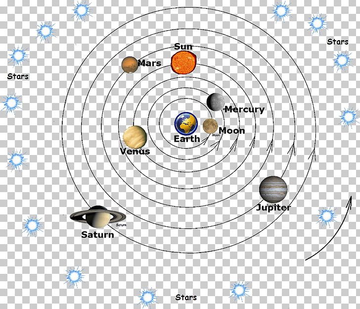 Solar System Earth Centered Model