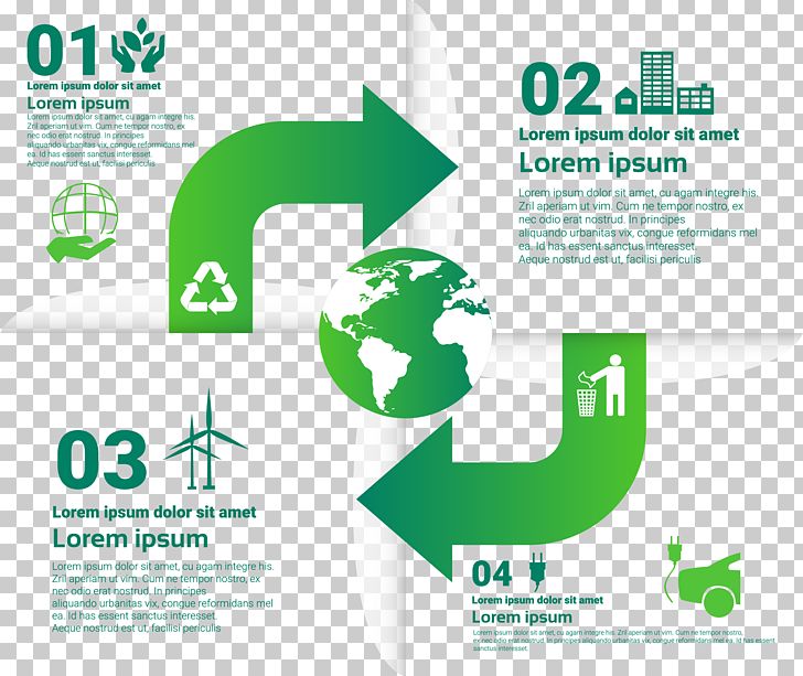 Ecology Recycling Environmental Protection Infographic PNG, Clipart, Brochure, Diagram, Ecological, Encapsulated Postscript, Environment Free PNG Download