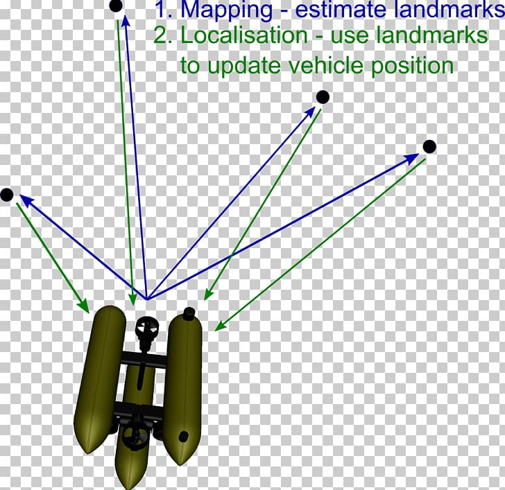 Simultaneous Localization And Mapping Autonomous Underwater Vehicle Robotics Technology Extended Kalman Filter PNG, Clipart, Angle, Area, Autonomous Underwater Vehicle, Extended Kalman Filter, Fantasy Free PNG Download