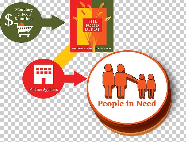 Food Bank Food Drive Feeding America PNG, Clipart, Area, Bank, Brand, Charity, Chart Free PNG Download