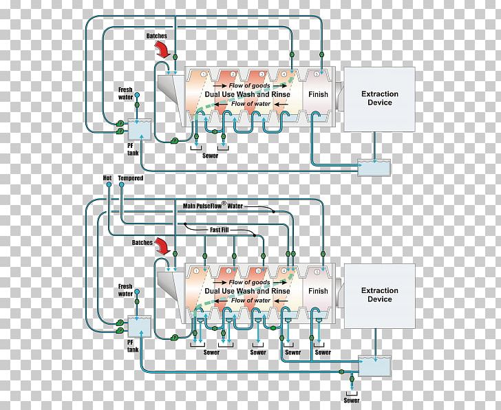 Milnor Sales Service Engineering Machine PNG, Clipart, Area, Diagram, Engineering, Laundry, Laundry Brochure Free PNG Download