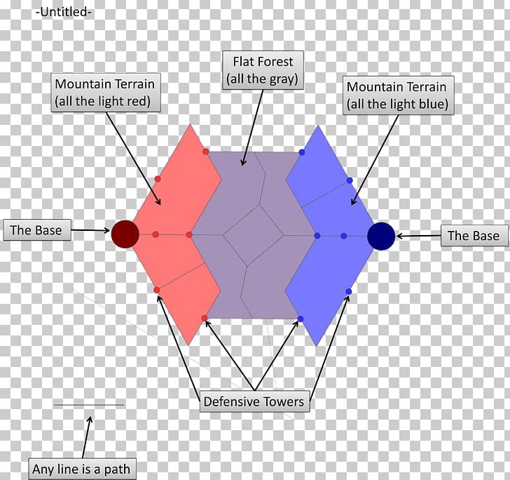 Multiplayer Online Battle Arena Diagram Sketch PNG, Clipart, Angle, Area, Art, Diagram, Gameplay Free PNG Download