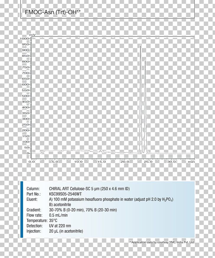 Paper Brand Line Font PNG, Clipart, Amylose, Area, Art, Brand, Line Free PNG Download