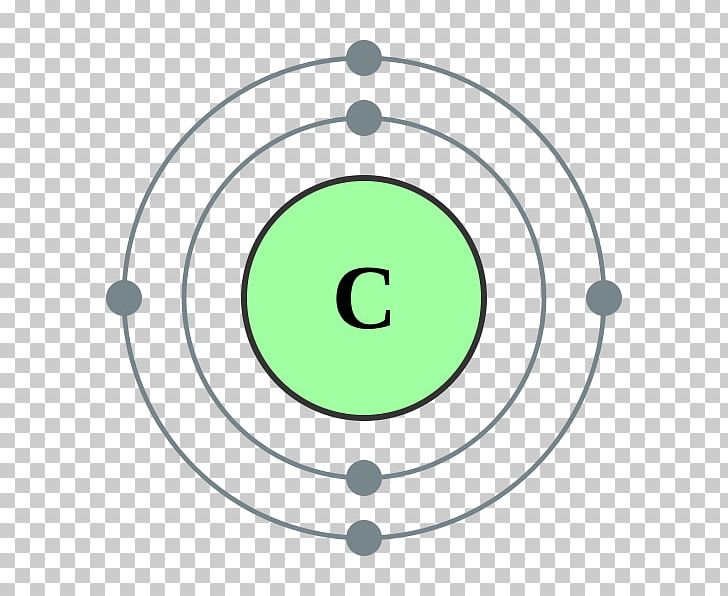 Electron Shell Electron Configuration Atom Valence Electron PNG, Clipart, Angle, Area, Atom, Atomic Orbital, Bohr Model Free PNG Download