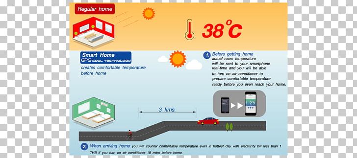 Power Inverters Air Conditioning Saijo Denki K.C. Property PNG, Clipart, Air Conditioning, Area, Brand, British Thermal Unit, Computer Software Free PNG Download