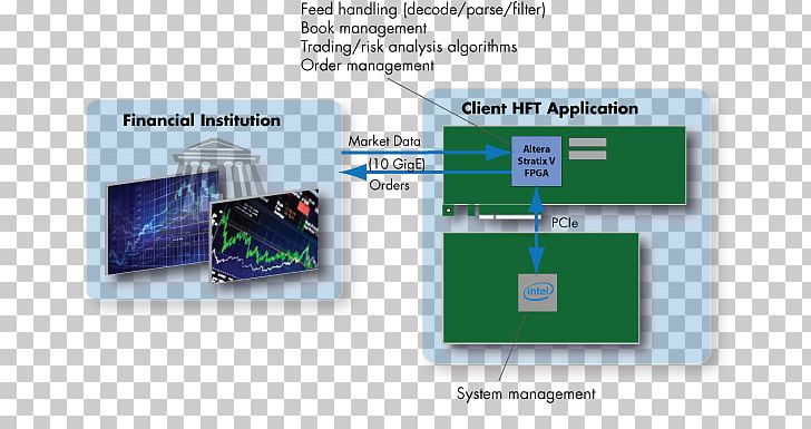 Product Design Brand Computer Software Organization PNG, Clipart, Brand, Communication, Computer Software, Financial Institution, Multimedia Free PNG Download