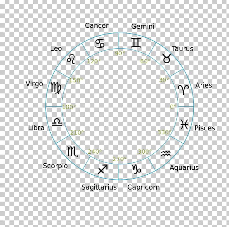 Zodiac October 2 Astrological Sign October 13 Aries PNG, Clipart, Angle, Area, Aries, Astrological Sign, Circle Free PNG Download