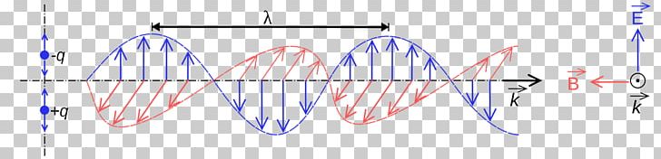 Light Elektromagnetické Vlny Transverse Wave Electromagnetic Radiation PNG, Clipart, Angle, Area, Blue, Circle, Electric Field Free PNG Download