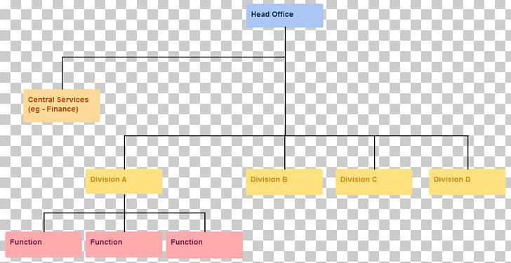 Multi-divisional Form Organizational Structure Business PNG, Clipart, Angle, Area, Brand, Business, Company Free PNG Download