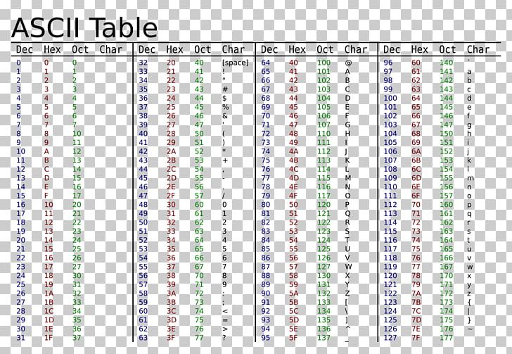 ASCII Character Value Hexadecimal PNG, Clipart, Angle, Area, Ascii, Binary Number, Bit Free PNG Download