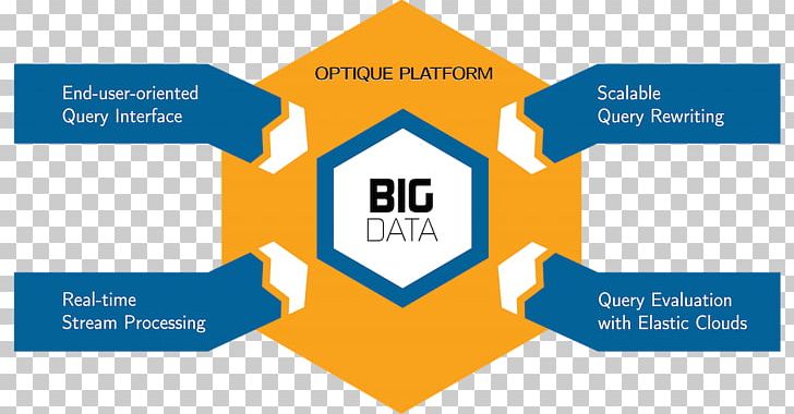 Big Data Scalability Data Classification Information PNG, Clipart, Angle, Area, Big, Big Data, Brand Free PNG Download