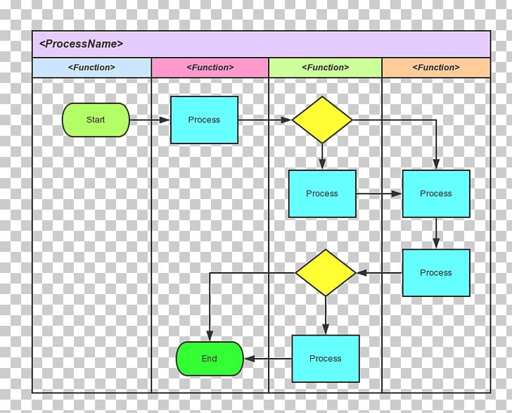 Flowchart Diagram Flow Process Chart Systems Architect PNG, Clipart, Angle, Area, Computer Program, Computer Software, Csdn Free PNG Download
