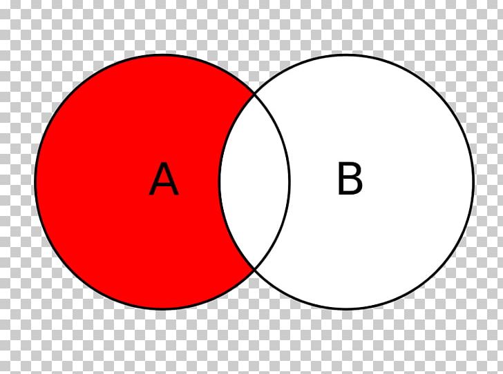 Venn Diagram Set Theory Diferencia De Conjuntos PNG, Clipart, Angle, Area, Brand, Circle, Diagram Free PNG Download