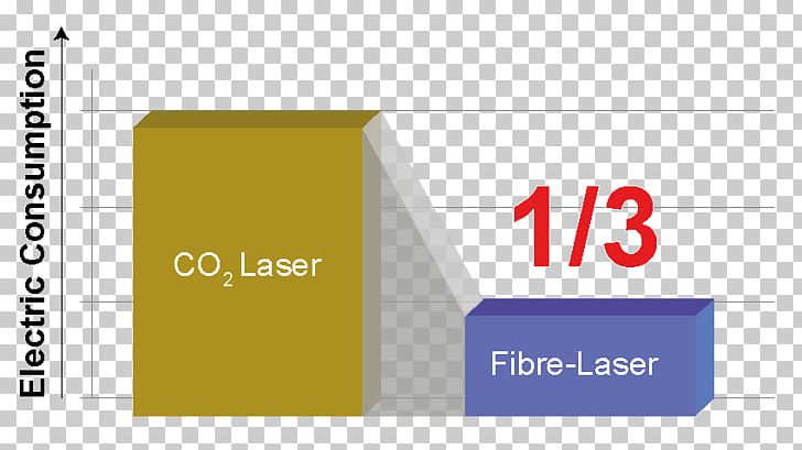 Laser Cutting Fiber Laser Amada Co Machine PNG, Clipart, Amada Co, Angle, Area, Brand, Communication Free PNG Download