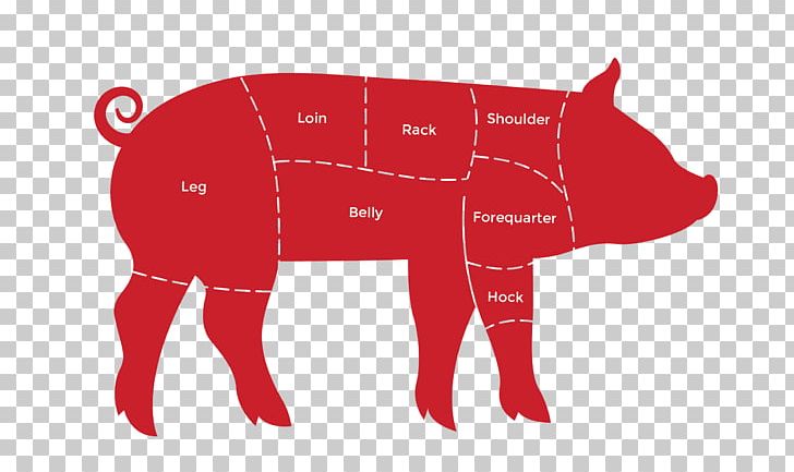 Pig Farming Rubber Stamp Wild Boar Livestock PNG, Clipart, Craft, Cut Of Pork, Dog Like Mammal, Farm, Fictional Character Free PNG Download