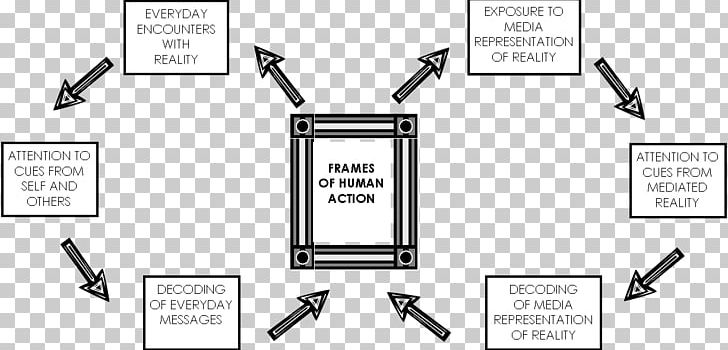 Frame Analysis Framing Frames Sociology PNG, Clipart, Angle, Brand, Communication, Diagram, Erving Goffman Free PNG Download