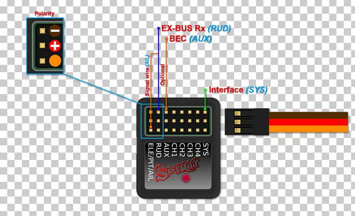 Electronics System Radio Receiver Servomechanism Electronic Component PNG, Clipart, Communication, Communication Channel, Diode, Electrical Wires Cable, Electronic Color Code Free PNG Download