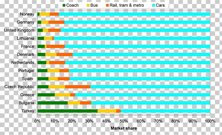 Market Share Nike Risk Matrix Diagram PNG, Clipart, Afacere, Angle, Area, Brand, Competition Free PNG Download