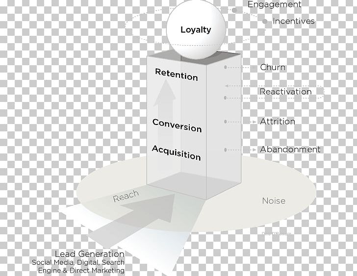 Brand Product Design Diagram PNG, Clipart, Angle, Brand, Diagram Free PNG Download