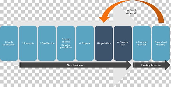 Brand Web Analytics Organization PNG, Clipart, Analytics, Brand, Communication, Diagram, Line Free PNG Download