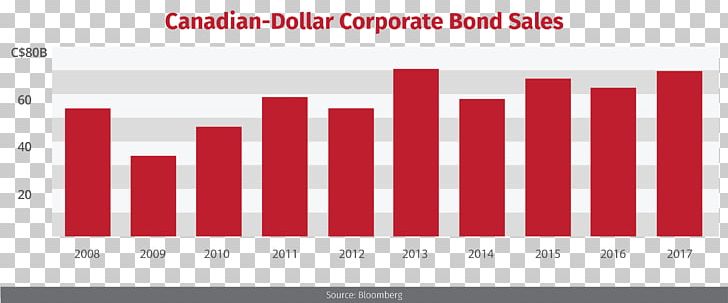 Corporation Stock Market Business Corporate Bond PNG, Clipart, Bloomberg, Bond, Brand, Business, Canadian Money Free PNG Download