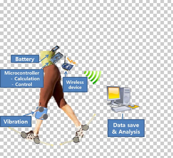 System Feedback Haptic Technology Gait Training ResearchGate GmbH PNG, Clipart, Biomed, Calibration, Communication, Diagram, Feedback Free PNG Download