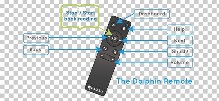 Dolphin Vision Impairment Low Vision Visual Perception Reading PNG, Clipart, Animals, Book, Brand, Communication, Diagram Free PNG Download