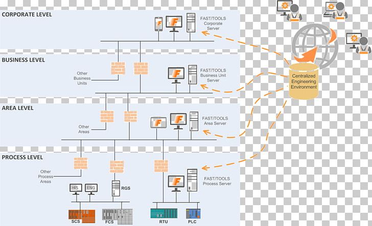 Engineering Organization Line PNG, Clipart, Angle, Area, Art, Diagram, Engineering Free PNG Download