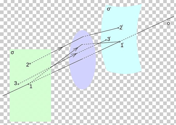 Camera Lens Chromatic Aberration Point Spread Function PNG, Clipart, Angle, Camera, Camera Lens, Chromatic Aberration, Circle Free PNG Download