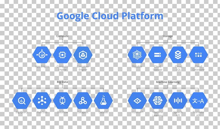 Google Cloud Platform Cloud Computing BigQuery Big Data PNG, Clipart, Amazon Web Services, Apache Hadoop, Area, Big Data, Bigquery Free PNG Download