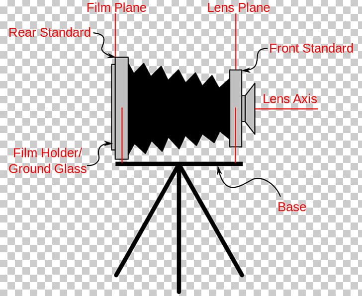 Photographic Film View Camera Large Format Photography PNG, Clipart, Angle, Area, Bellows, Brand, Camera Free PNG Download